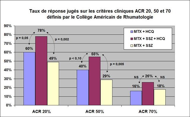 Figure: Mesure de la pression artérielle - Manuels MSD pour le grand public