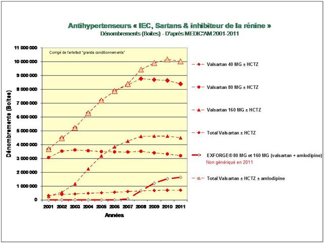 Figure: Mesure de la pression artérielle - Manuels MSD pour le grand public