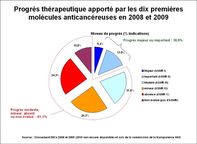 Anniversaire : important de le fêter ? - Doctissimo