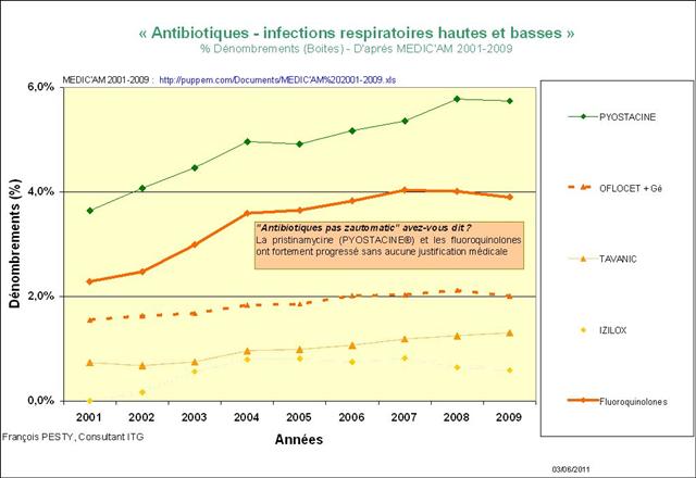 Actu 2010-2011