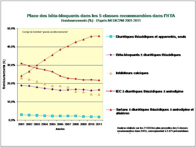 Priligy tablets price